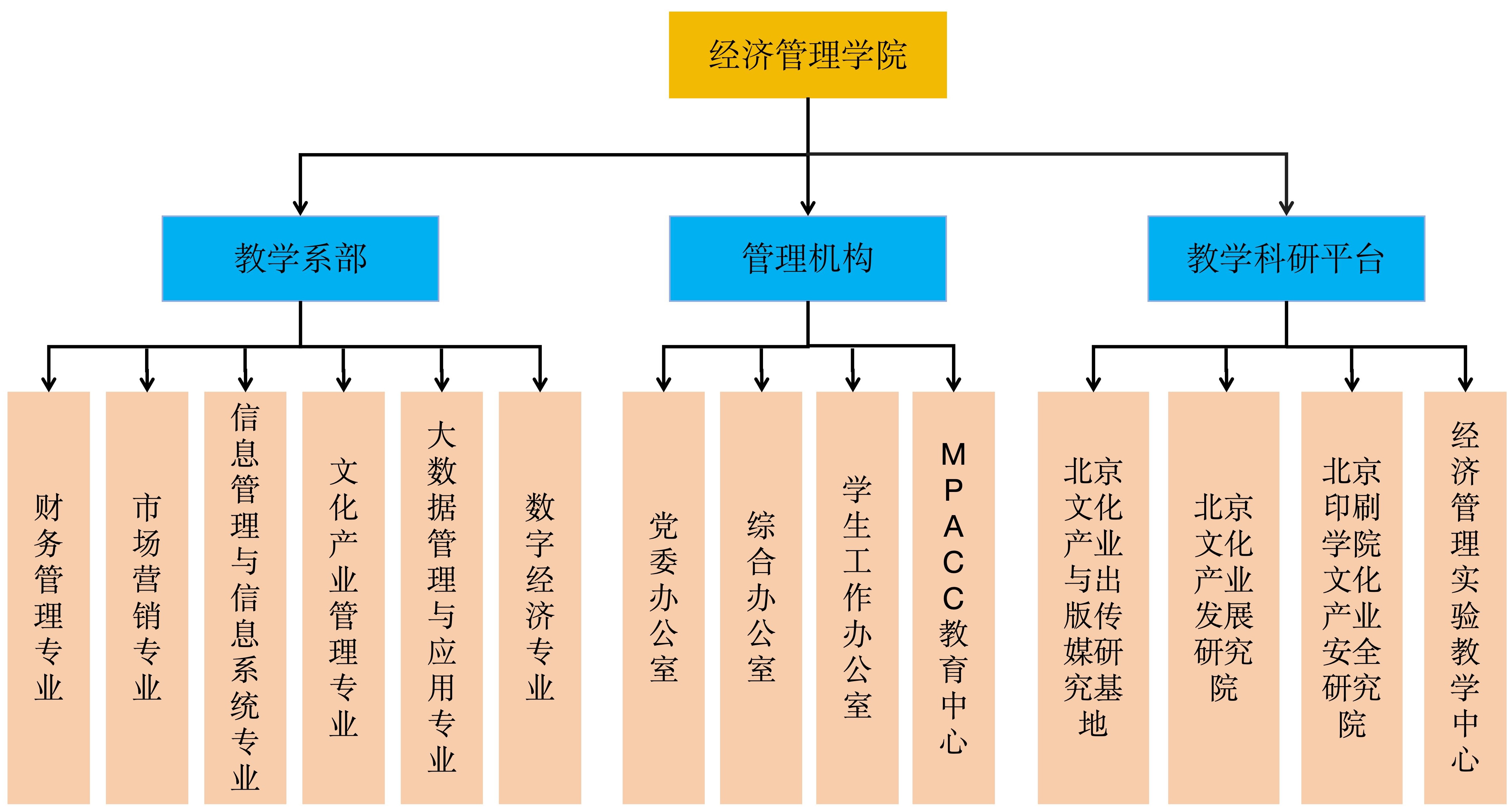 学院机构_01.jpg